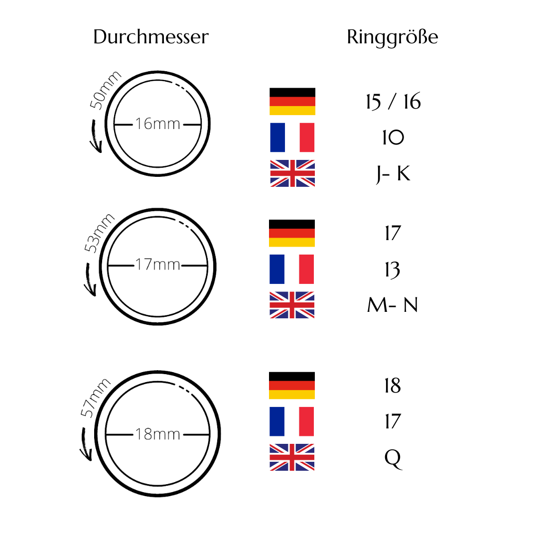 Ringgrößen ermitteln